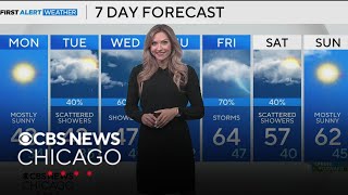 First workweek of March starts with highs in the 40s