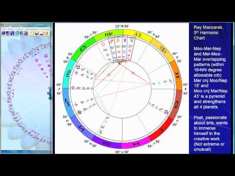download lagu mp3 mp4 Jim Morrison Natal Chart, download lagu Jim Morrison Natal Chart gratis, unduh video klip Jim Morrison Natal Chart