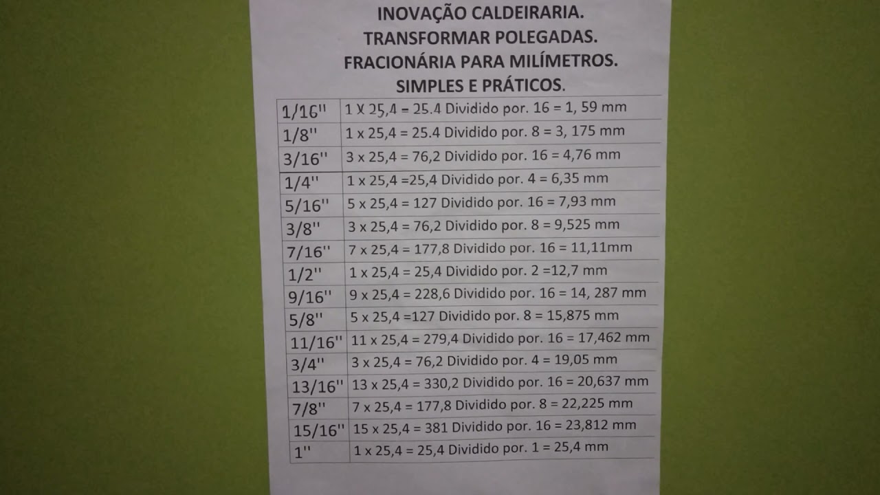 Converter Polegada Para Milímetros. Baixe Já Sua Apostila e Tabela Grátis
