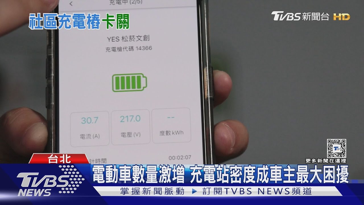電動車數量增! 但大多車主難換電動車原因卡在這