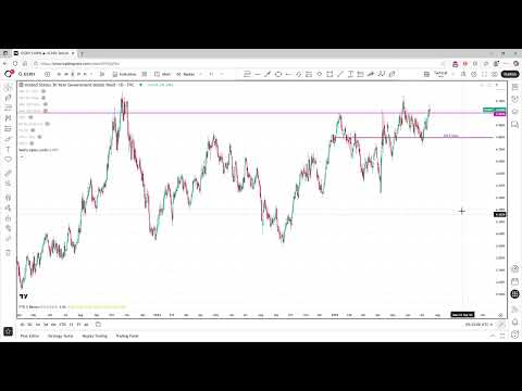 iShares 20+Year Treasury Bond ETF ($TLT)