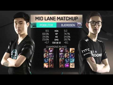 Welcome to S6 NA LCS Spring 2016 Semi Finals - Immortals vs TSM!