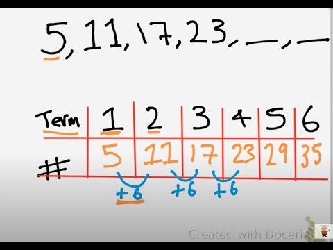 Generate and describe linear number sequences using the Nth Term.