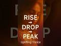 Uplifting Trance | Rise → Drop → Peak