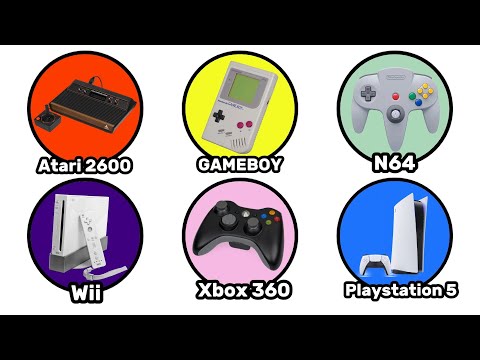 Every Gaming Console Explained in 13 Minutes (1972 - 2026)