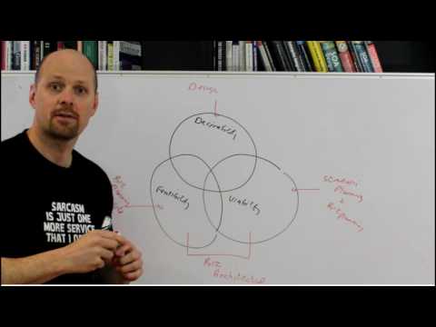 image-What are four types of feasibility?