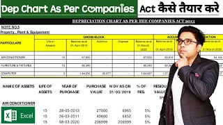 How To Calculate Depreciation As Per Companies ACT 2013 | Depreciation Chart As Per Companies Act