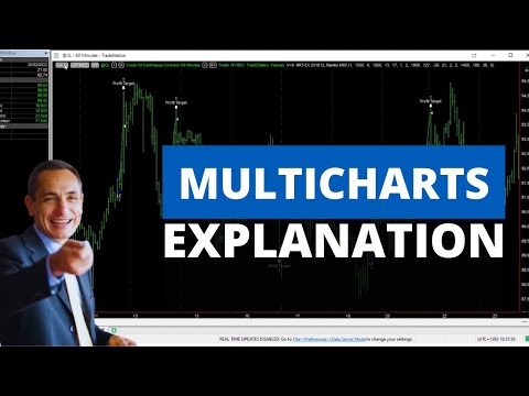 MultiCharts in Systematic Trading: All Features + Comparison with TradeStation