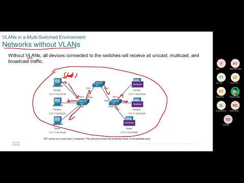 Cisco CCNA | CCNA-2 SRWE v7 : Module3 VLANs