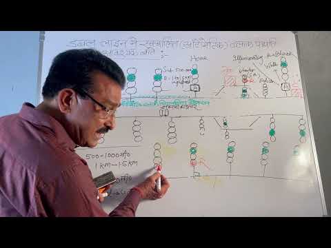 Essentials of Automatic Block System in D/L/Double Line!