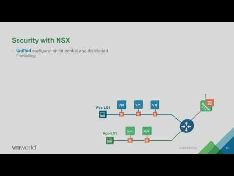 VMworld 2016: NET7907 - Advanced Network Services with NSX