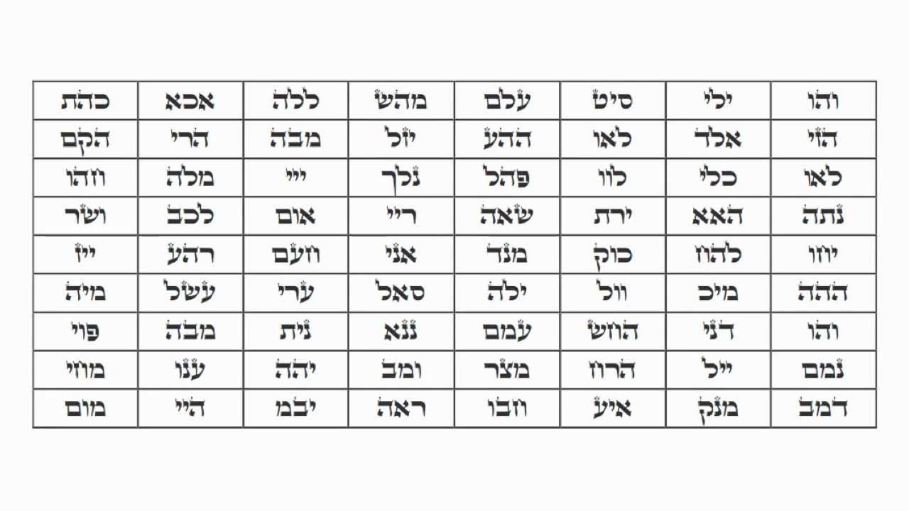 72 NOMES DE DEUS - meditação energética da cabala
