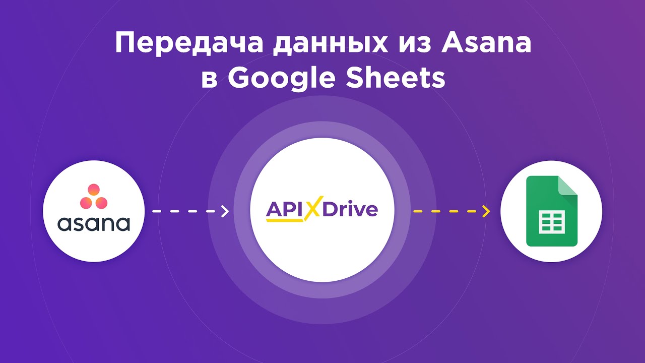 Как настроить выгрузку данных из ​Asana в Google Sheets?