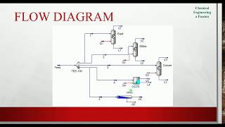 Different Reactors and Kinetics Types