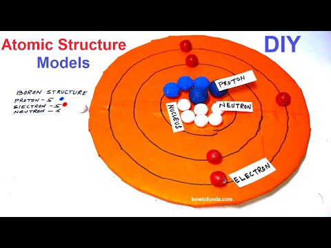 Atomic Structure Model Making 3d DIY for science project howtofunda class 9 class 11
