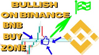 bullish-on-binance-bnb-trade-setup-idea-crypto-trading