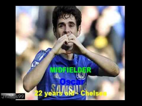 Brazil National Soccer Team Profile For World Cup 2014