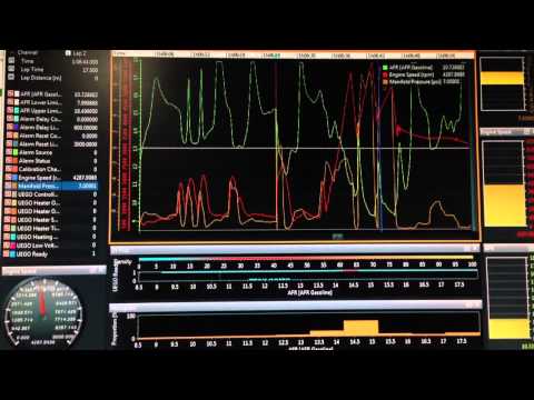Log wideband failsafe