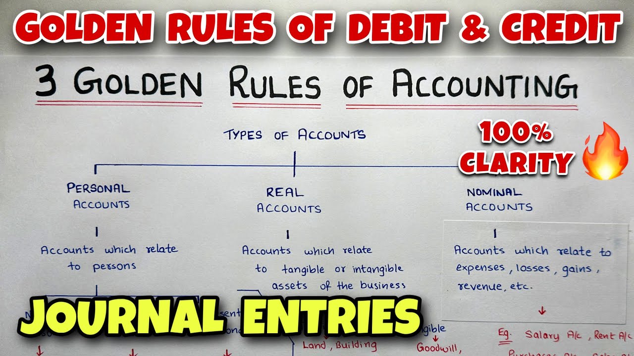 Golden Rules of Accounting with Journal Entries - Debit & Credit - By Saheb Academy