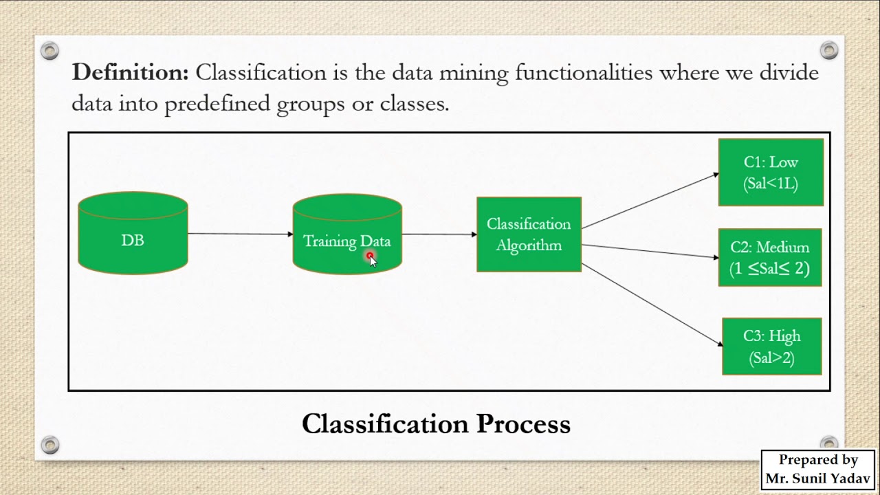 9. Classification Data Mining Technique