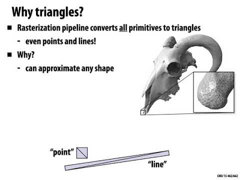 Lecture 04: Drawing a Triangle and an Intro to Sampling (CMU 15-462/662)
