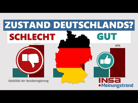 Mehrheit bewertet Zustand Deutschlands schlecht | INSA-Umfragen