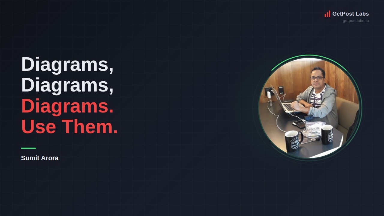 Diagrams, Diagrams, Diagrams — If You Can't Draw It, You Don't Understand It.