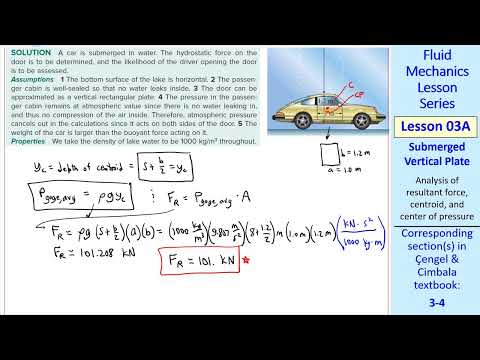 Fluid Mechanics Lesson 03A: Submerged Vertical Plate