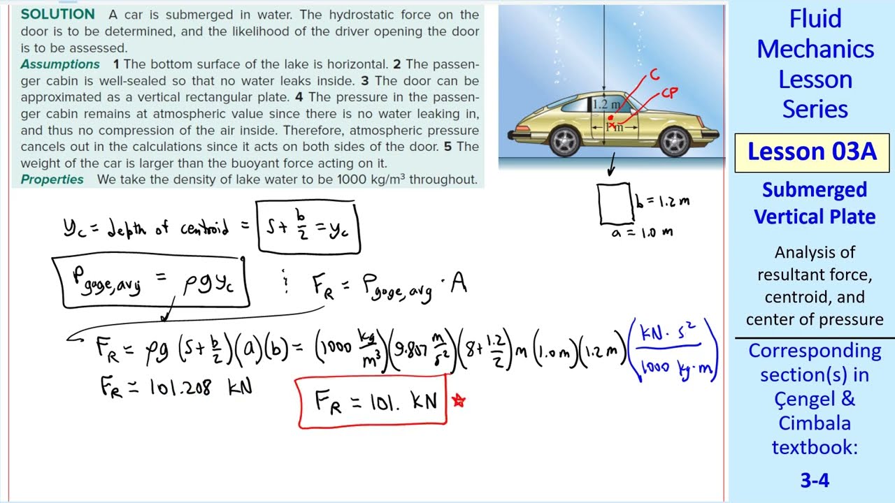 Fluid Mechanics Lesson 03A: Submerged Vertical Plate