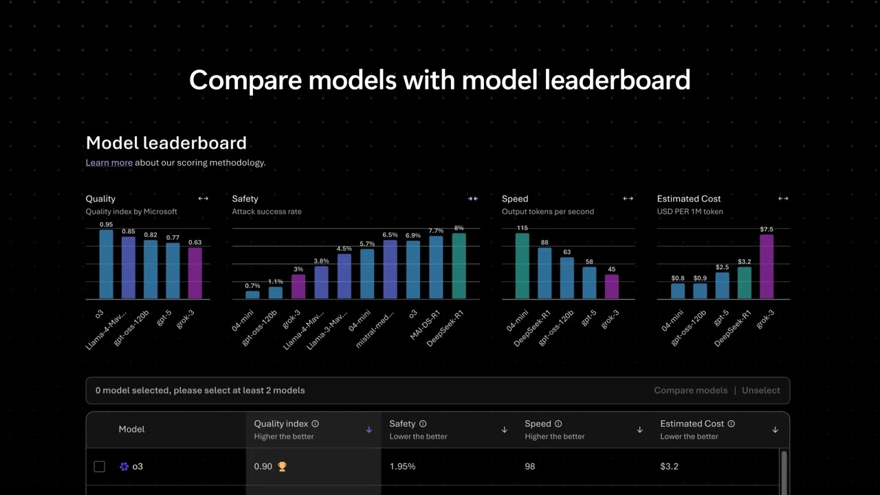 Discover 11,000+ AI models with Microsoft Foundry
