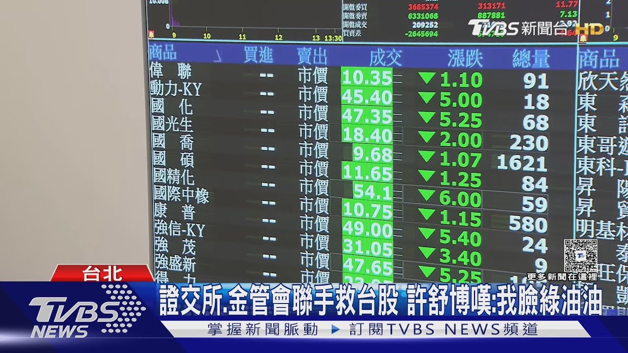 證交所、金管會聯手救台股!許舒博嘆:我臉綠油油