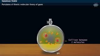 The Kinetic Molecular Theory (Animation) | Pearson+ Channels The Kinetic Molecular Theory (Animation) | Pearson+ Channels