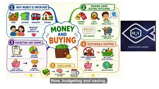 Money and buying | English Mindmap for Kids | KET/A2 level