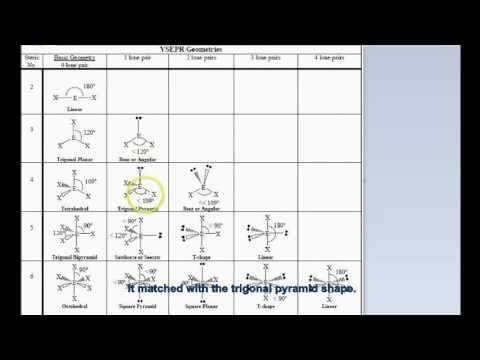 Chemistry Learning Made Easy: PH3 Lewis Structure and Molecular Geometry