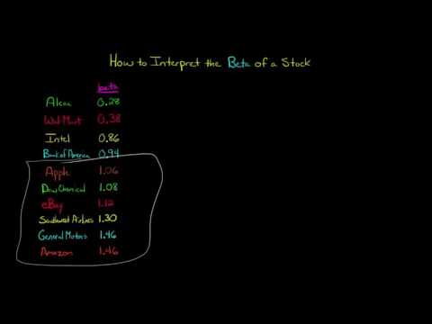 Time Value of Money concept explained