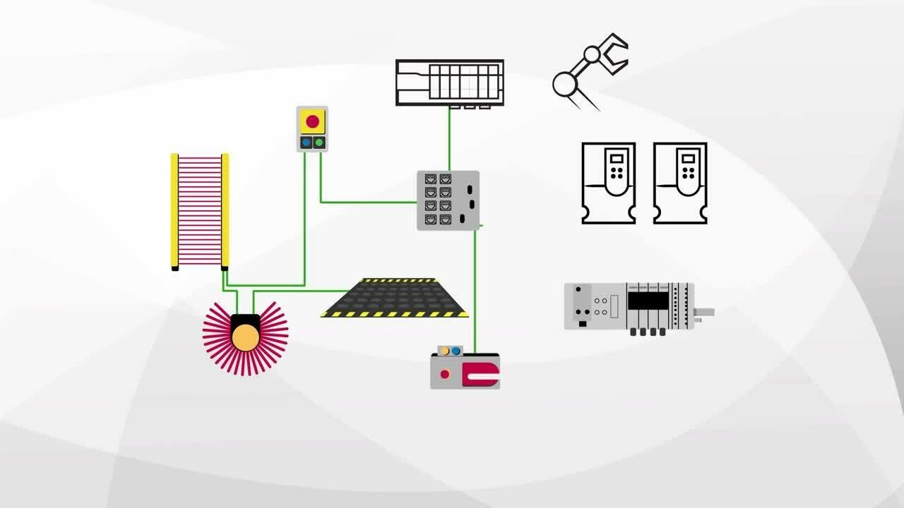 Understanding CIP Safety