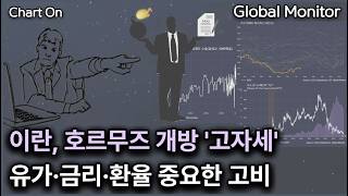 수용? 공격 강화? 트럼프 '딜레마' _ 차트온260809