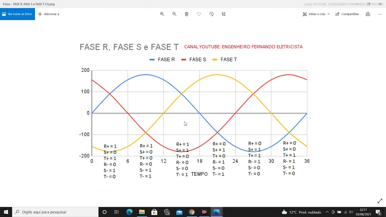 Como fazer um Inversor de Frequência com PLC - parte 2