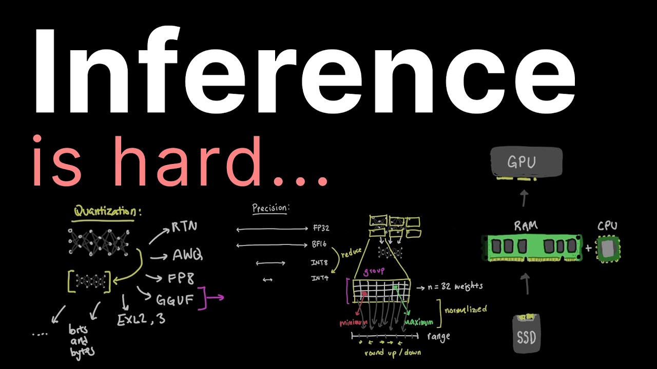 Why Inference is hard..