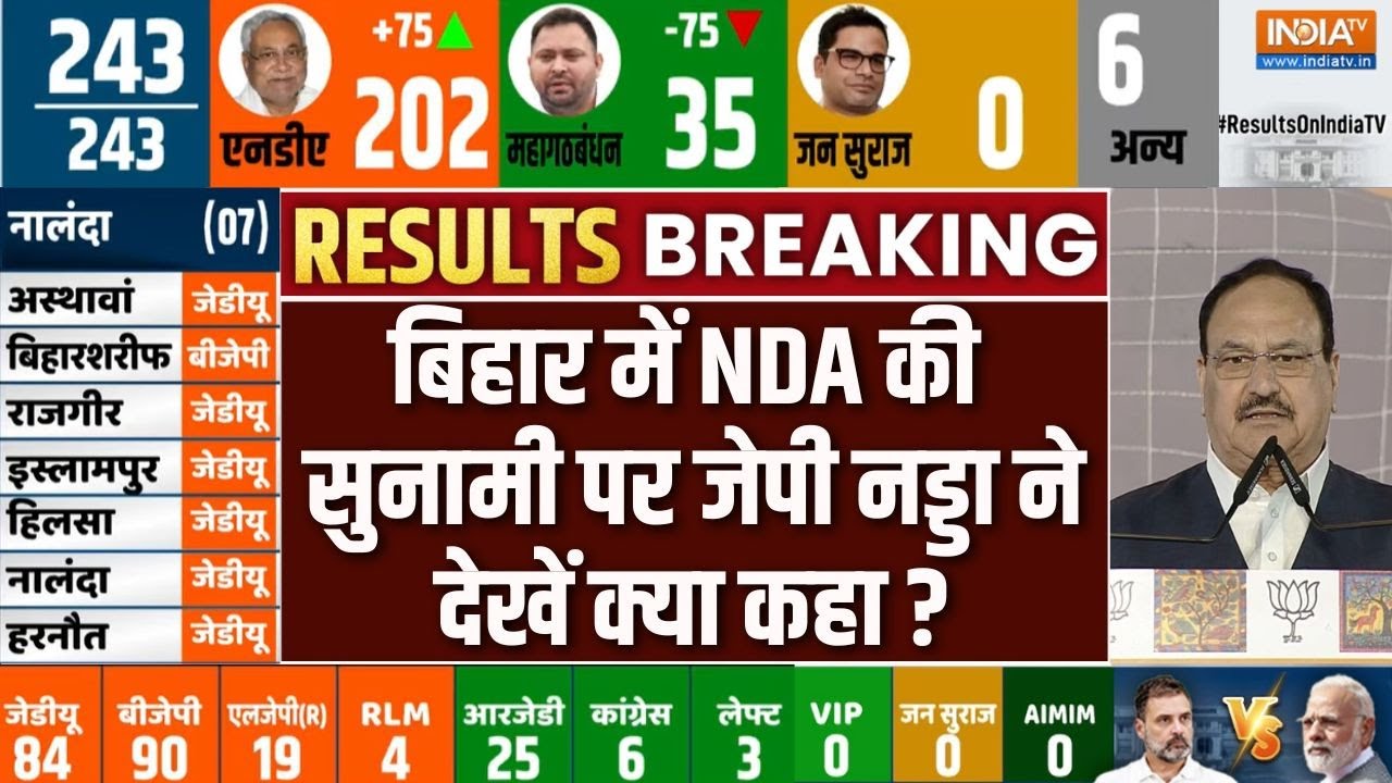 Bihar Election Result 2025 : बिहार में बंपर जीत के बाद BJP मुख्यालय से क्य
