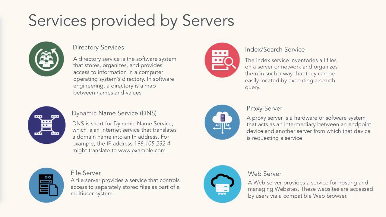 What is a Server.