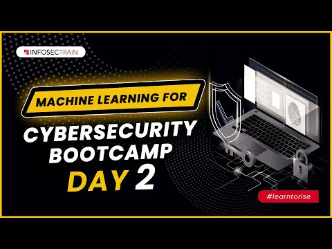 Cyber Security Intelligence CYSA PART 1 Online Training Video Tutorial | InfosecTrain