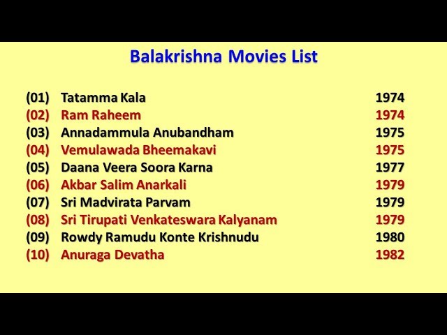 Video Pronunciation of Balakrishna in English