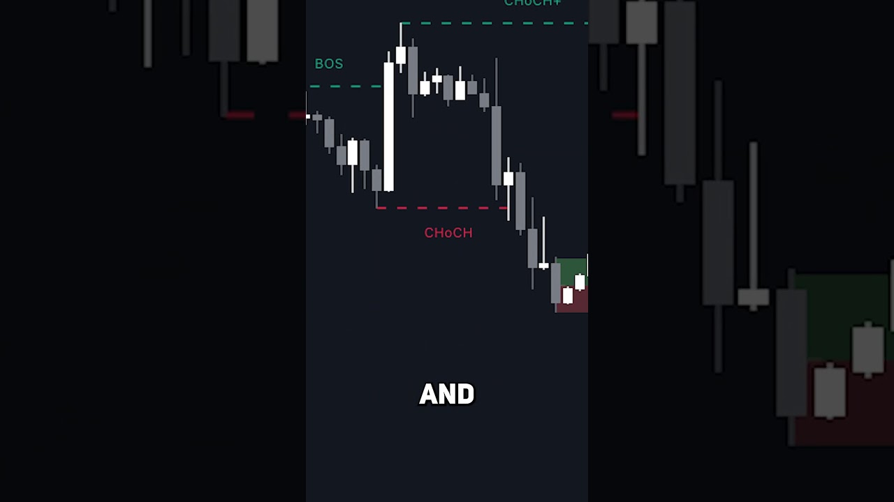 BEST Price Action Trading Indicator (LuxAlgo Price Action Concepts) 📈