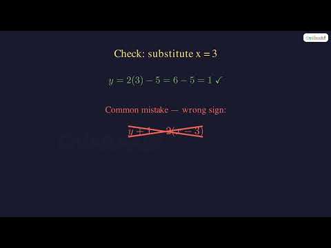 Writing the Equation of a Line