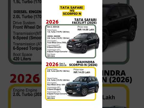 Tata Safari vs Mahindra Scorpio 🔥 Which SUV is the Real King