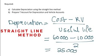How to calculate Depreciation | Straight Line Method Depreciation