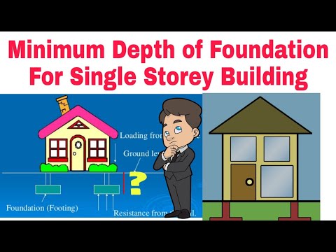 Civil engineer Interview 2024 civil engineer interview questions and answers civil engineer 2024