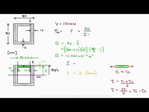 Thin-Walled Member - BOX BEAM in 3 Minutes!