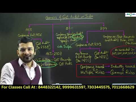 Cost and management audit Demo By CA CMA CS Nikhil Gupta